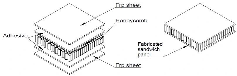 Heat Prevervation Composite Glassfiber FRP PU Foam Sandwich Panel for Truck Body
